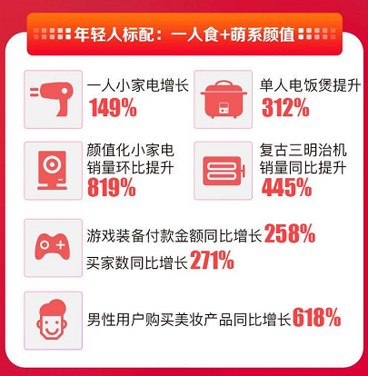雙十一蘇寧易購成“爆款制造機”，彭昱暢直接把螺螄粉賣斷貨