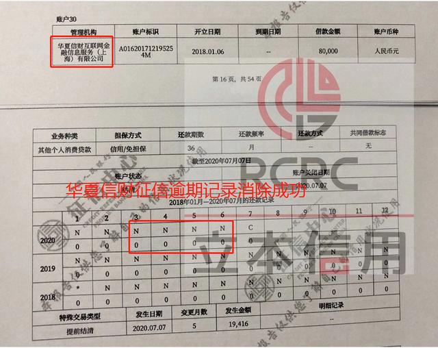 華夏信財征信逾期，征信異議處理如何開展？