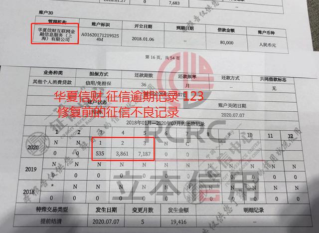 華夏信財征信逾期，征信異議處理如何開展？