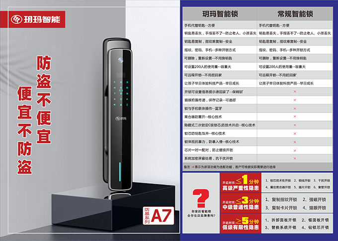 智能鎖專(zhuān)家：消費(fèi)者選購(gòu)智能門(mén)鎖一定要注意這樣的安全隱患