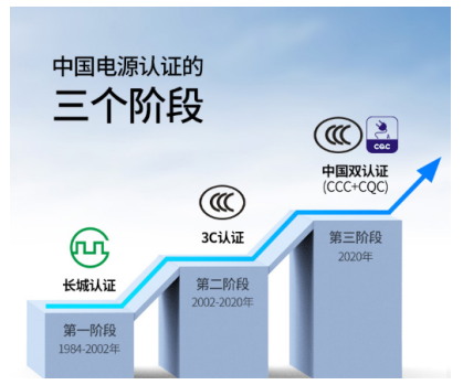 能為兩臺(tái)iPhone12快充，綠聯(lián)65W氮化鎵充電器獲CQC首批認(rèn)證