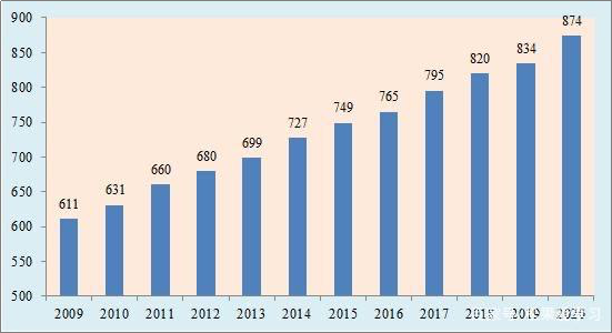 月薪3000不可怕，可怕的是永遠3000