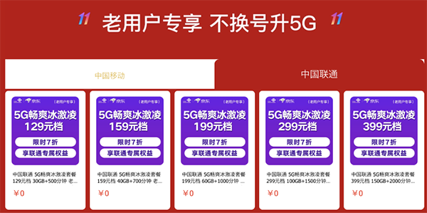 太值了，京東11.11攜手聯(lián)通送優(yōu)惠，5G套餐低至49元/月起