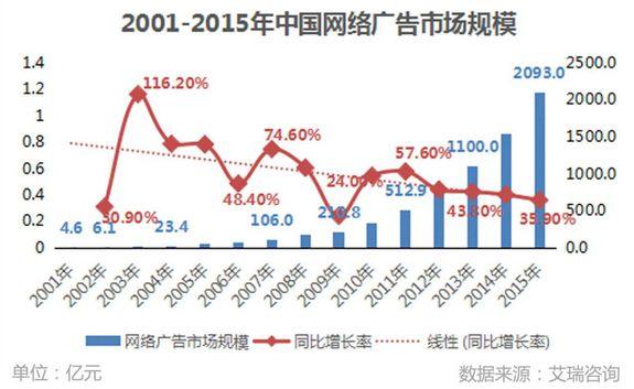 “出價多按了兩個0，半小時花了18萬，客戶要我賠錢......”——一個教育優(yōu)化師的救贖之道