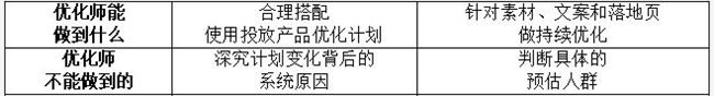 “出價多按了兩個0，半小時花了18萬，客戶要我賠錢......”——一個教育優(yōu)化師的救贖之道