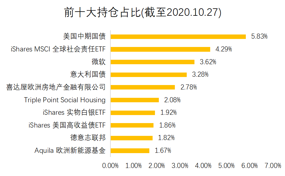 老虎證券基金超市：ESG成投資新風(fēng)向？
