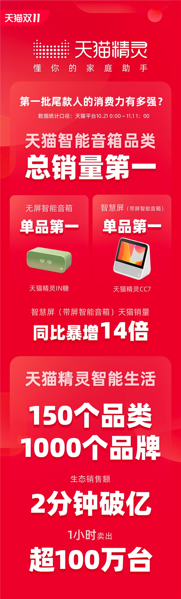 雙11奇妙之物，天貓精靈妙物