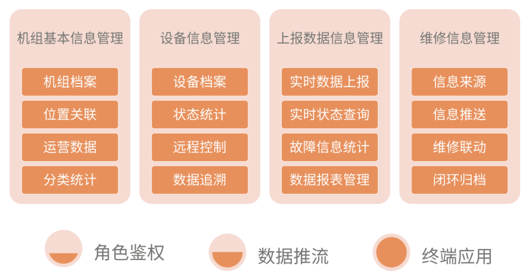 西人馬如何利用端-邊-管-云-用賦能風(fēng)電行業(yè)？