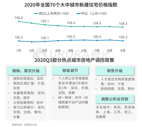 極光：安居客、貝殼找房和鏈家三大平臺占據(jù)最主要市場份額