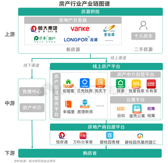 極光：安居客、貝殼找房和鏈家三大平臺占據(jù)最主要市場份額