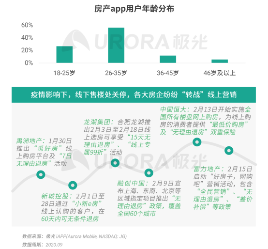極光：安居客、貝殼找房和鏈家三大平臺占據(jù)最主要市場份額