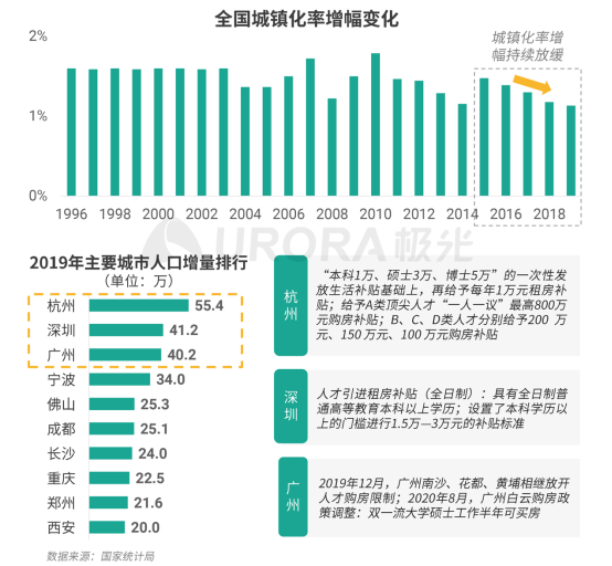 極光：安居客、貝殼找房和鏈家三大平臺占據(jù)最主要市場份額