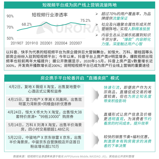 極光：安居客、貝殼找房和鏈家三大平臺占據(jù)最主要市場份額