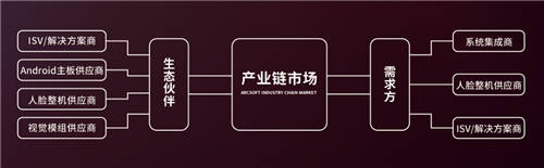 2020高交會(huì)如何逛？這條人臉識(shí)別產(chǎn)業(yè)鏈的觀展路線請(qǐng)收下