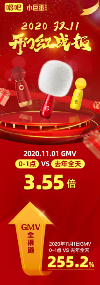 雙11開門紅唱吧小巨蛋麥克風穩(wěn)坐類目第一！CEO陳華攜手央視新聞直播首戰(zhàn)告捷！