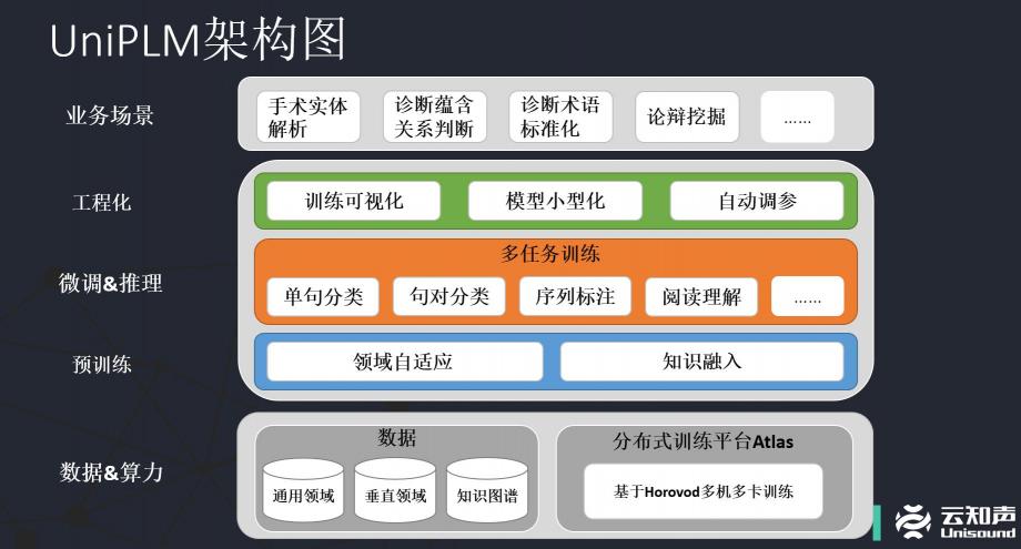 2020語言與智能技術(shù)競賽：云知聲認(rèn)知智能團(tuán)隊獲機(jī)器閱讀理解任務(wù)冠軍