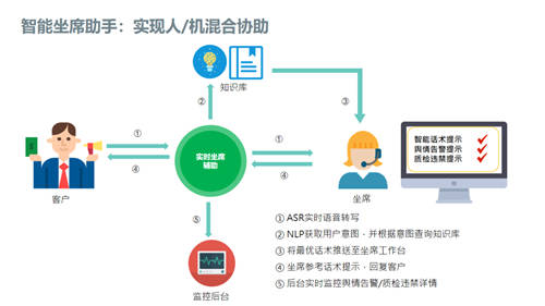 左手云通訊，右手AI，容聯(lián)為何能成為云聯(lián)絡(luò)中心“風(fēng)向標(biāo)”？