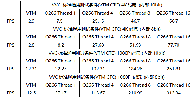 騰訊開源國內(nèi)首個H.266/VVC視頻播放器