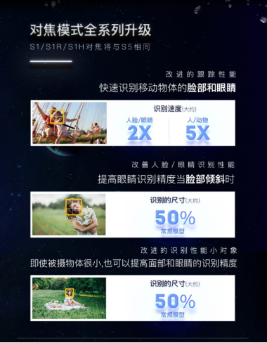 持續(xù)提升用戶體驗!松下S系、G系無反微單相機固件升級