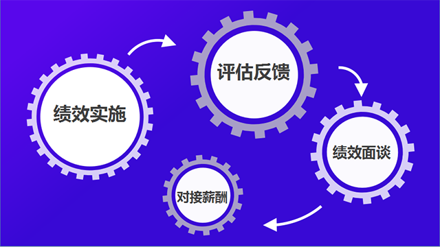daydao：高績效組織，驅(qū)動業(yè)績增長