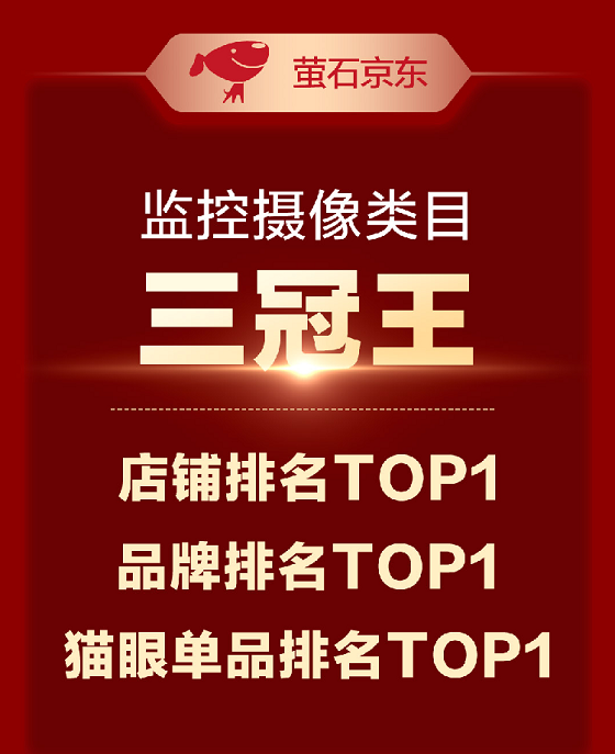 螢石雙11戰(zhàn)報(bào)：京東監(jiān)控?cái)z像類目三冠王 視頻鎖獲“品質(zhì)優(yōu)選”認(rèn)證