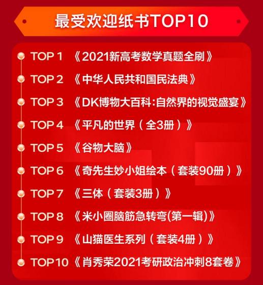 強(qiáng)力圈粉 京東圖書文教11.11期間新用戶同比增長(zhǎng)210%