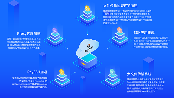“速·智”聯(lián)合，鐳速傳輸即將亮相第四屆全球智能工業(yè)博覽會(huì)