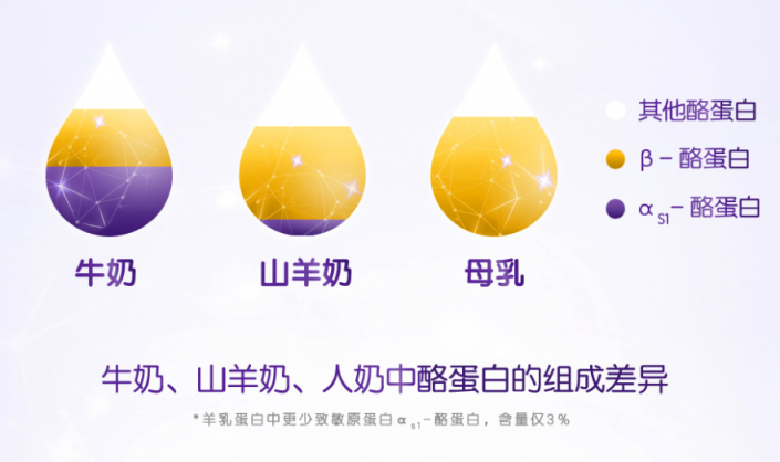 什么牌子的羊奶粉好？合生元羊奶粉輕松搞定育兒難題