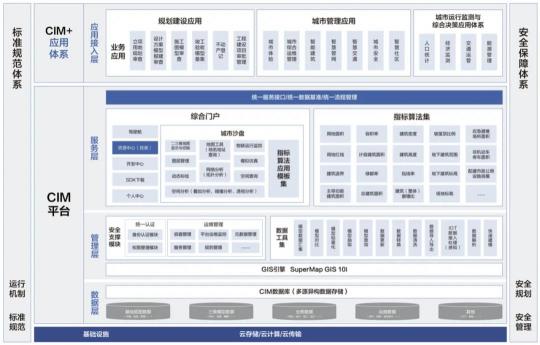 超圖踏上鯤鵬新征程，筑牢數(shù)字新基建底座