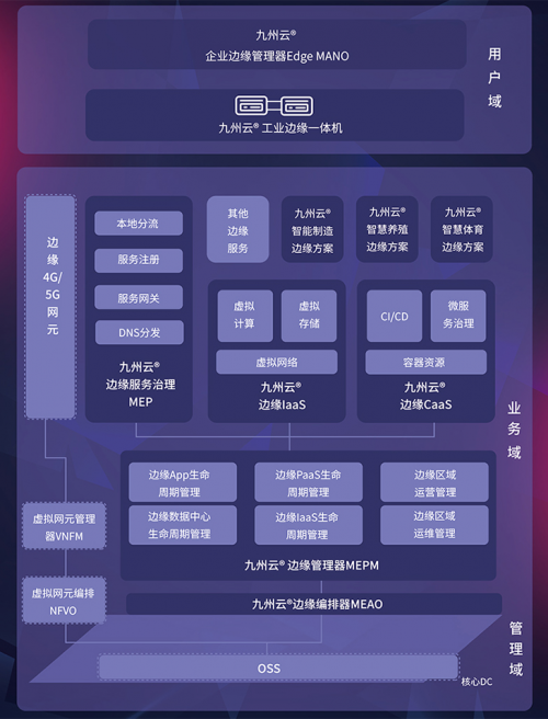 再獲認(rèn)可！九州云上榜“2020邊緣計算力量TOP20”