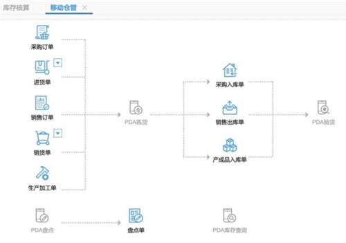 以客戶滿意為核心，暢捷通T+Cloud帶企業(yè)變革營(yíng)銷模式
