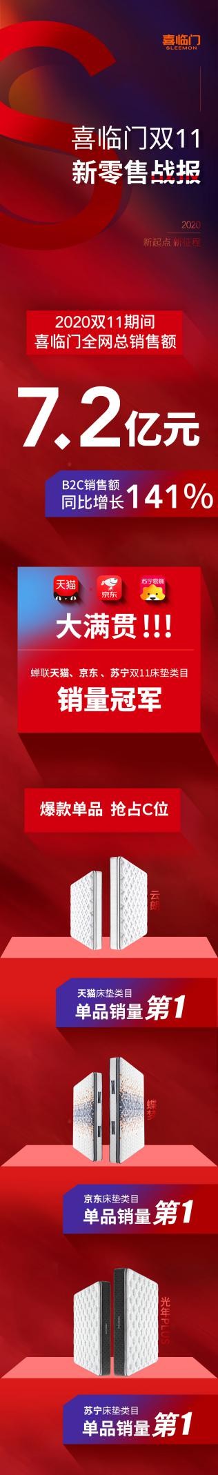 榮耀智慧屏戰(zhàn)報深度解讀：拿下雙11僅僅是第一步