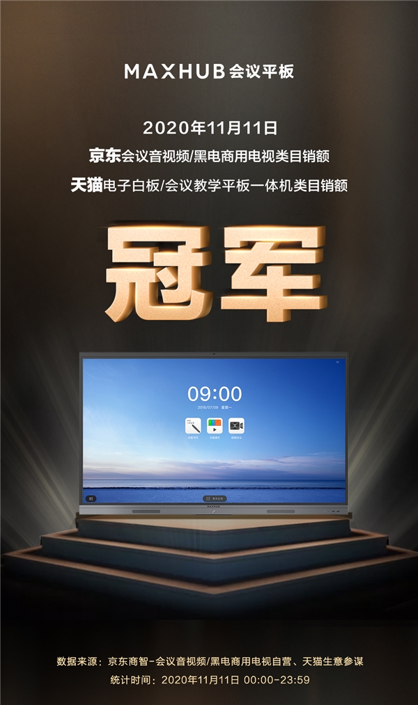 MAXHUB斬獲雙11天貓京東雙平臺(tái)排名雙第一，行業(yè)標(biāo)桿再獲市場(chǎng)認(rèn)可！