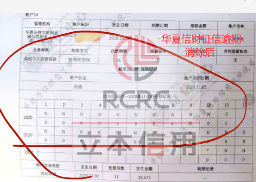 華夏信財(cái)上征信，揭秘消除征信逾期不良記錄的方法