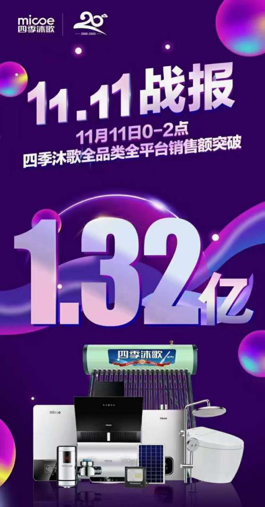 雙11落幕！四季沐歌銷額突破2.18億，王牌產品再創(chuàng)新高