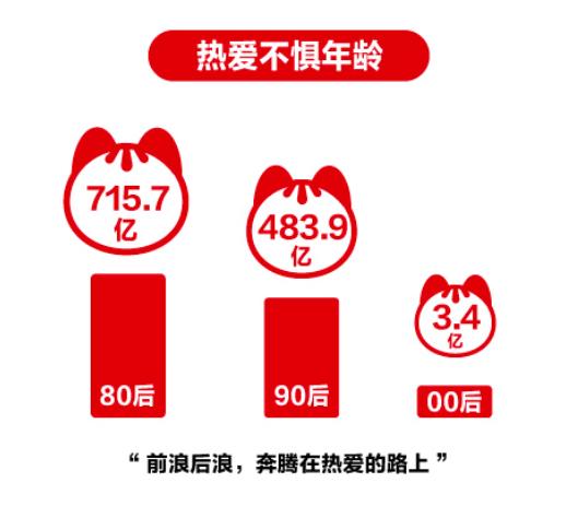 招行信用卡雙十一爆款“加雞腿”活動(dòng)全面升級(jí)，推動(dòng)內(nèi)循環(huán)促消費(fèi)