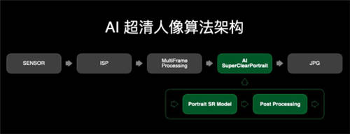 開啟5G人像視頻新時(shí)代！OPPO推出全維人像視頻技術(shù)系統(tǒng)