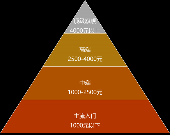 聯(lián)發(fā)科預告6nm天璣新品，可預見的一場市場奇襲