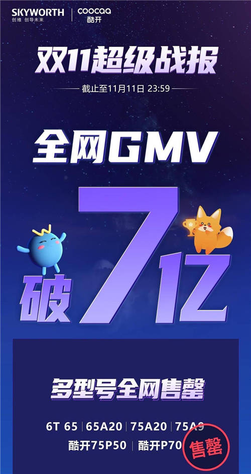 銷量口碑雙豐收，酷開電視雙11收獲用戶一致好評(píng)