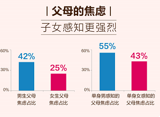 百合佳緣集團婚戀報告：丈母娘看女婿，上進心跑贏“房子”