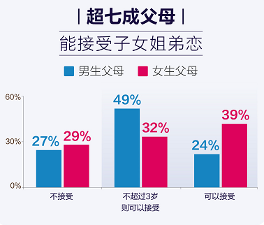 百合佳緣集團婚戀報告：丈母娘看女婿，上進心跑贏“房子”