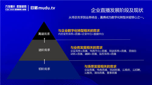 目睹CEO魯力：企業(yè)直播服務(wù)的核心價(jià)值是助力客戶成功
