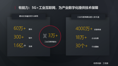華為胡厚崑：我國(guó)工業(yè)互聯(lián)網(wǎng)進(jìn)入快速發(fā)展期，新興數(shù)字技術(shù)是經(jīng)濟(jì)和社會(huì)轉(zhuǎn)型的重要驅(qū)動(dòng)力量