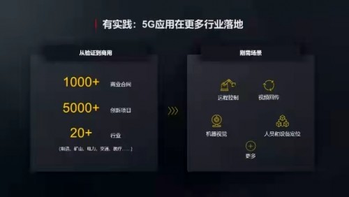 華為胡厚崑：我國(guó)工業(yè)互聯(lián)網(wǎng)進(jìn)入快速發(fā)展期，新興數(shù)字技術(shù)是經(jīng)濟(jì)和社會(huì)轉(zhuǎn)型的重要驅(qū)動(dòng)力量