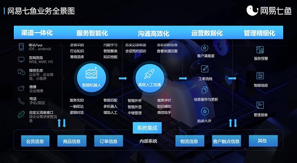 雙十一背后的冷思考，電商如何塑造后疫情時(shí)代競爭力