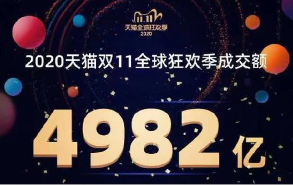 雙十一背后的冷思考，電商如何塑造后疫情時(shí)代競爭力