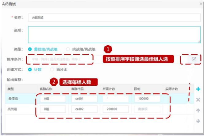 獨家案例：某A股上市城商行 巧妙切入、快速落地精準(zhǔn)營銷