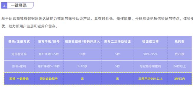 獨家案例：某A股上市城商行 巧妙切入、快速落地精準(zhǔn)營銷