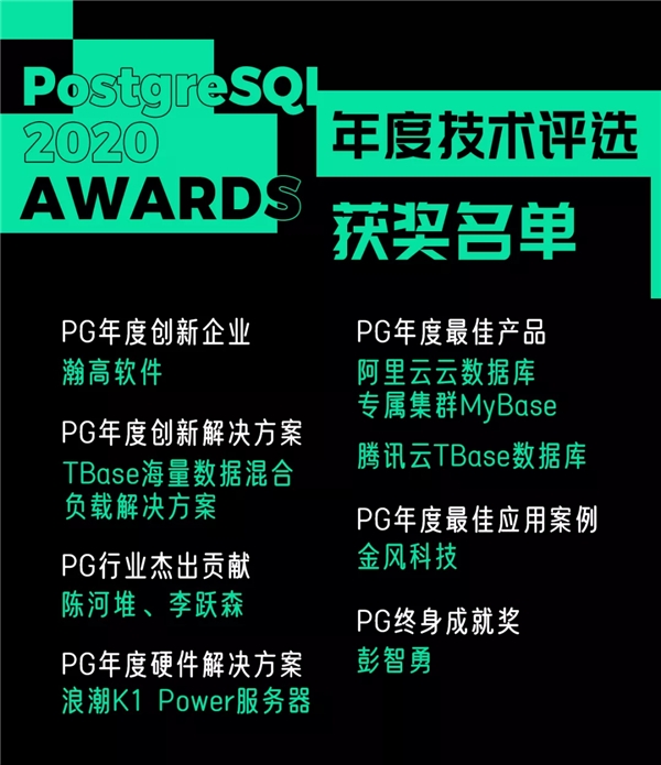 最佳產(chǎn)品!騰訊云TBase同時斬獲PG中國2020年度技術評選三項大獎!