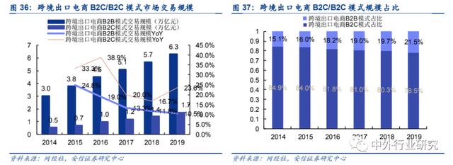 跨境電商如火如荼，科創(chuàng)型企業(yè)如何找到切入點(diǎn)成功打造跨境品牌？